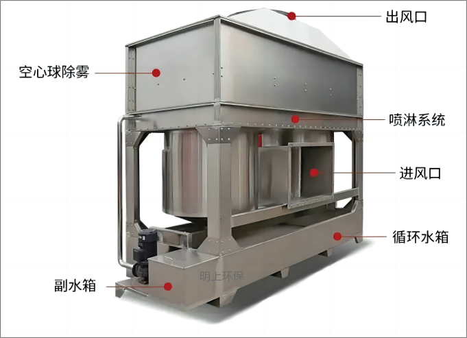 气旋塔结构图(1)(1)(1)(1).png